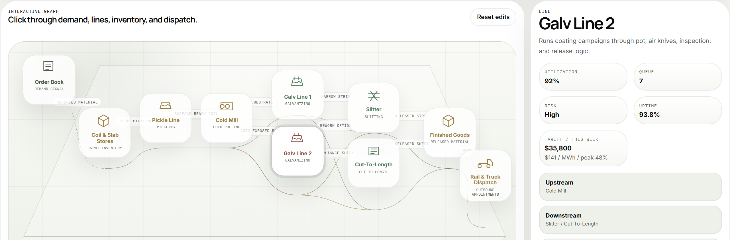 Plant Ontology screenshot showing line assets, route connections, and Galv Line 2 context